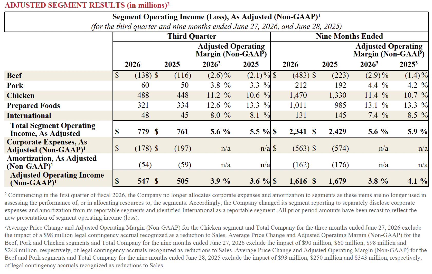 FY26 Q3 3