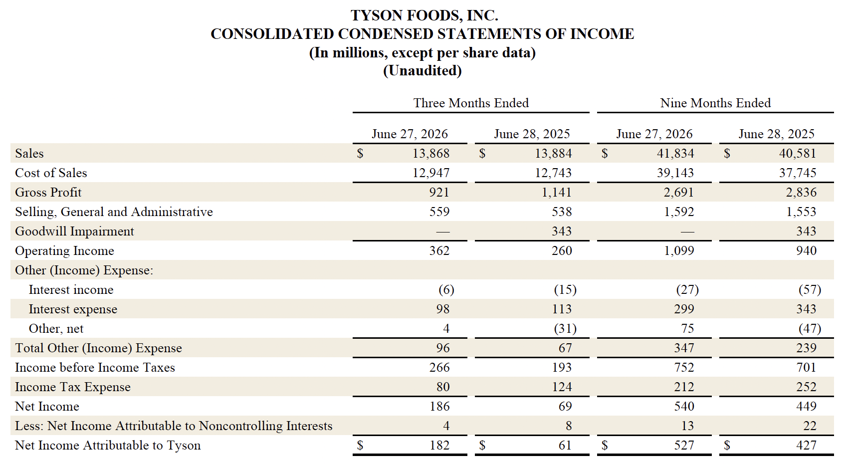 FY26 Q3 4