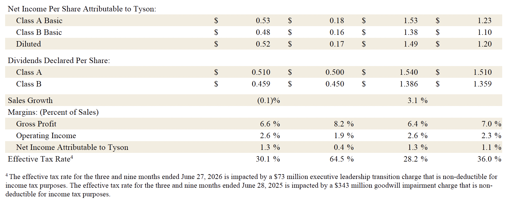 FY26 Q3 5