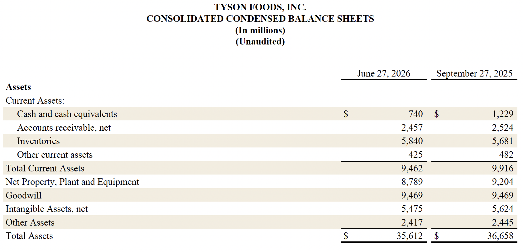 FY26 Q3 6