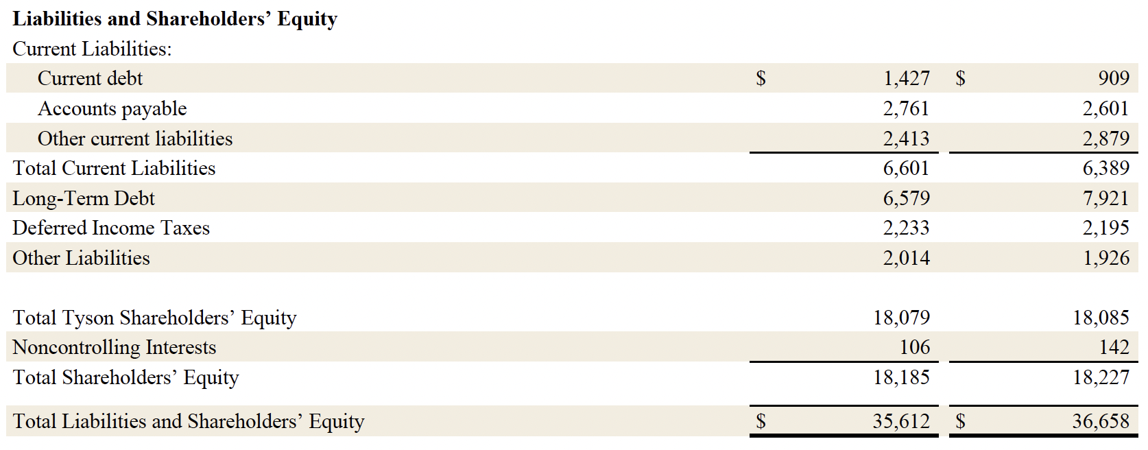 FY26 Q3 7