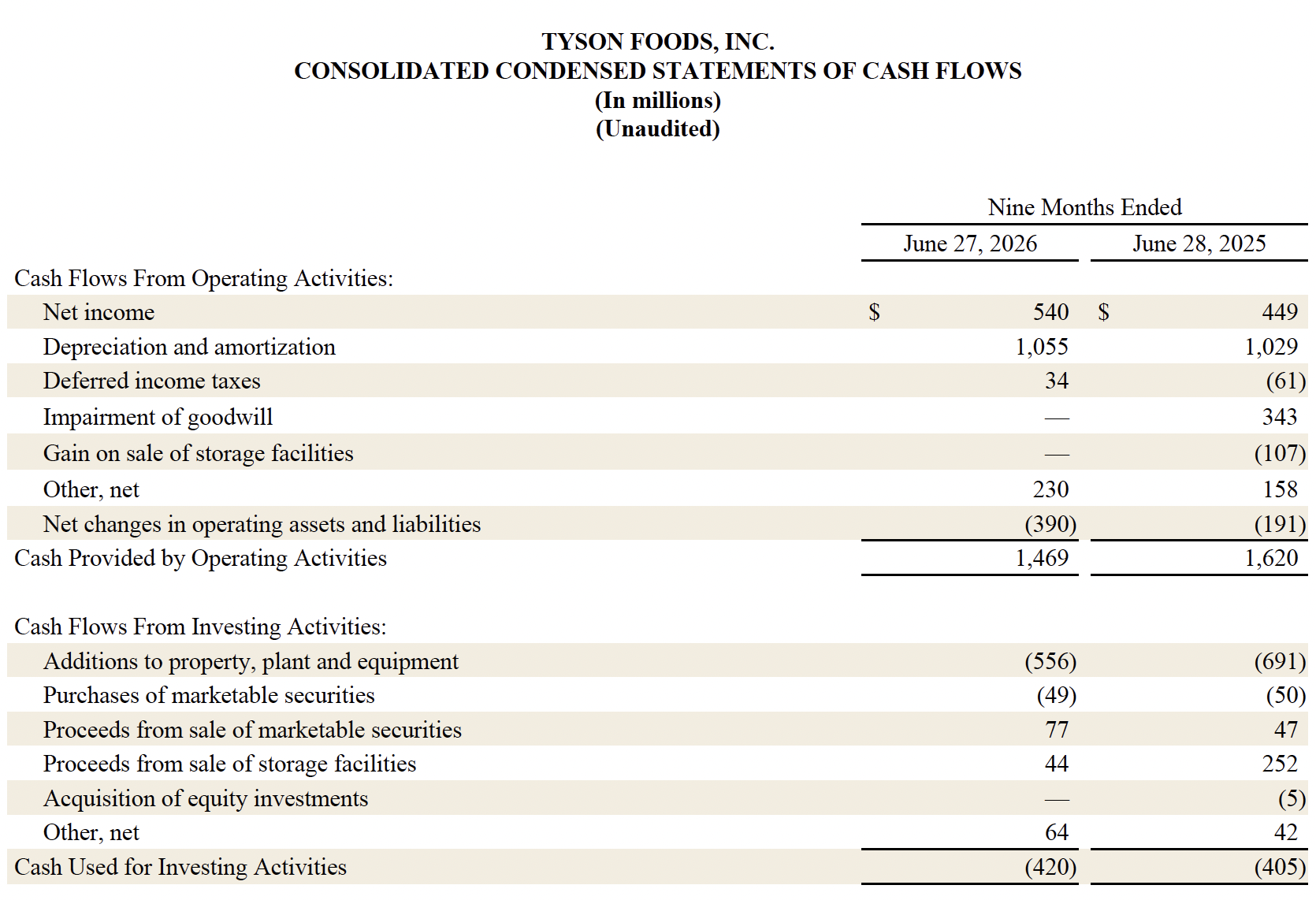 FY26 Q3 7