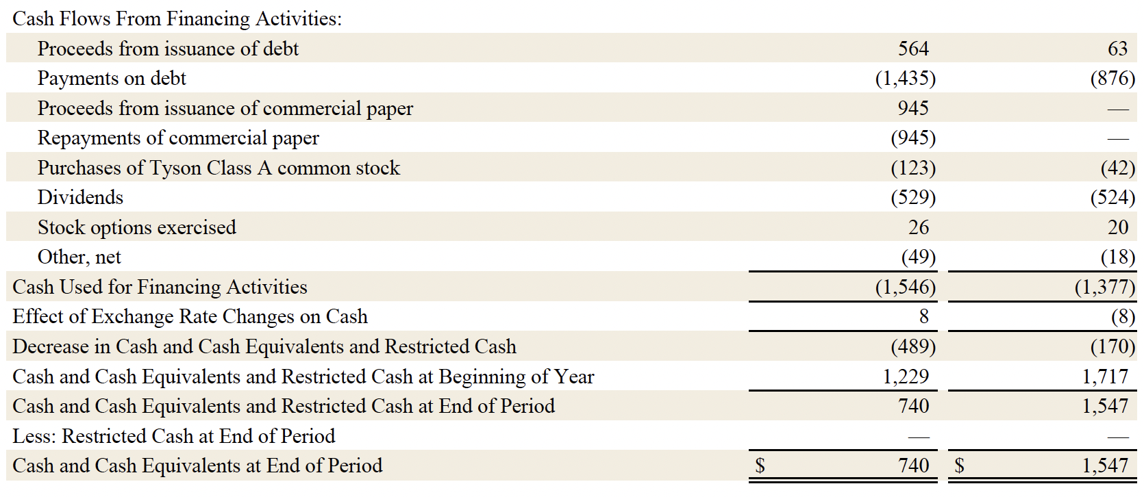 FY26 Q3 8