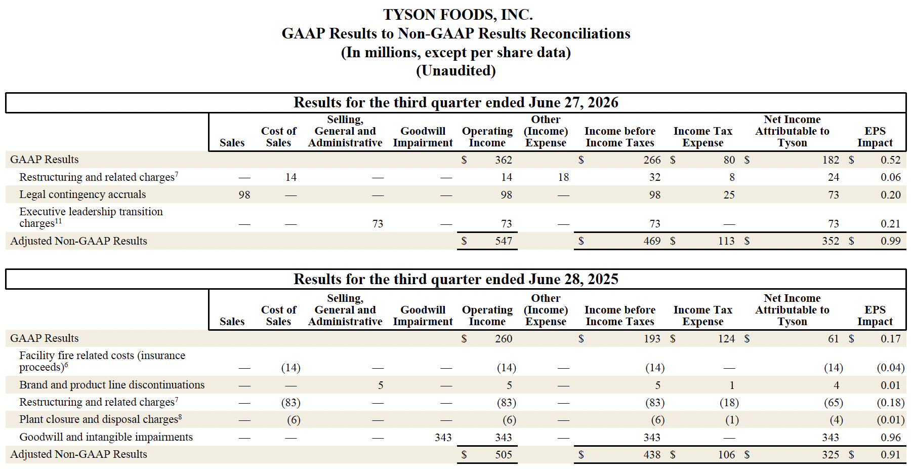 FY26 Q3 10