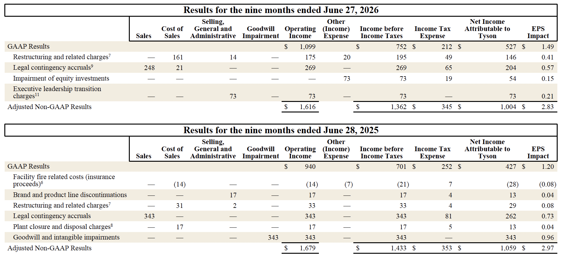 FY26 Q3 11