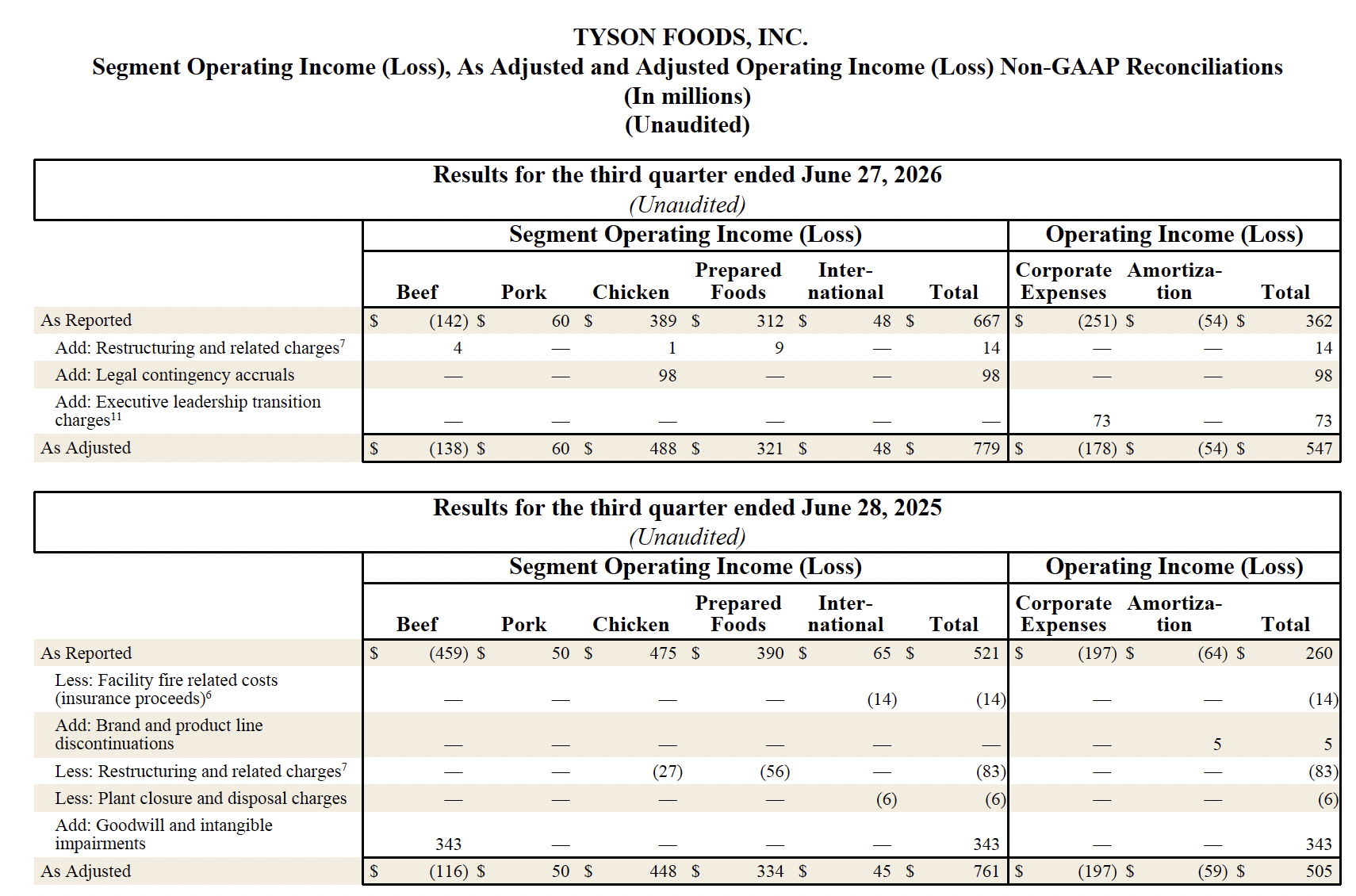 FY26 Q3 12