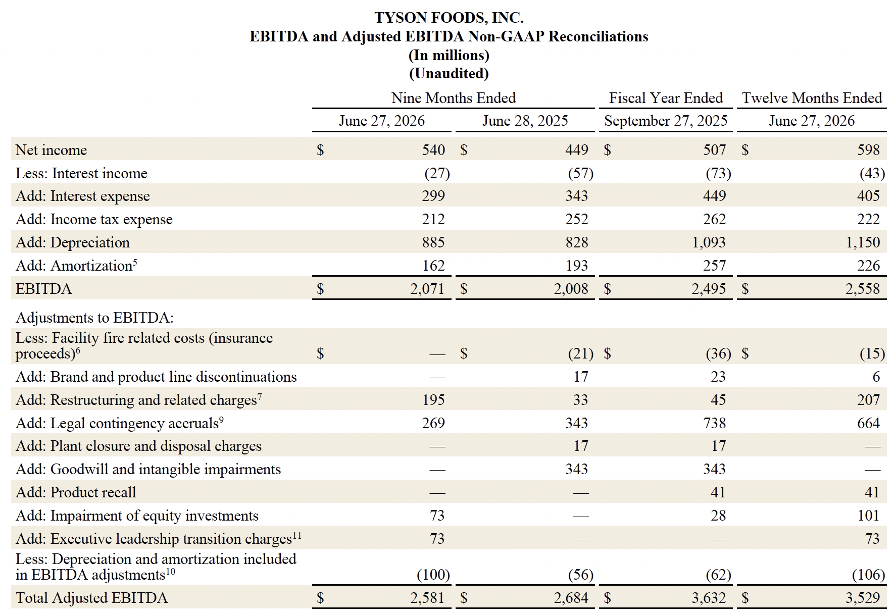 FY26 Q3 14