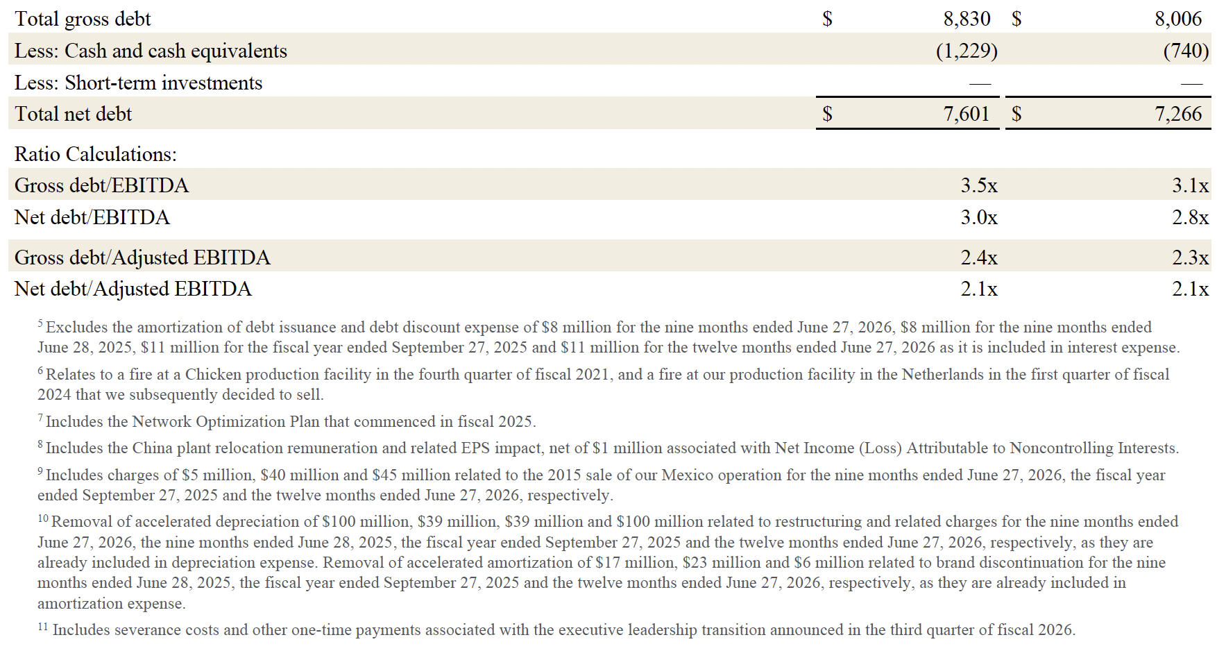 FY26 Q3 15