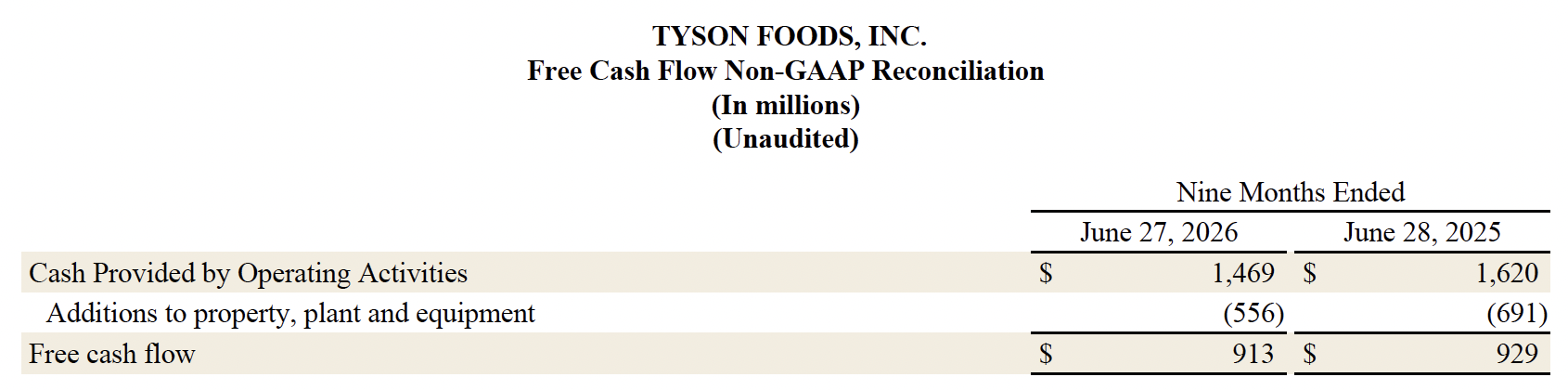 FY26 Q3 15