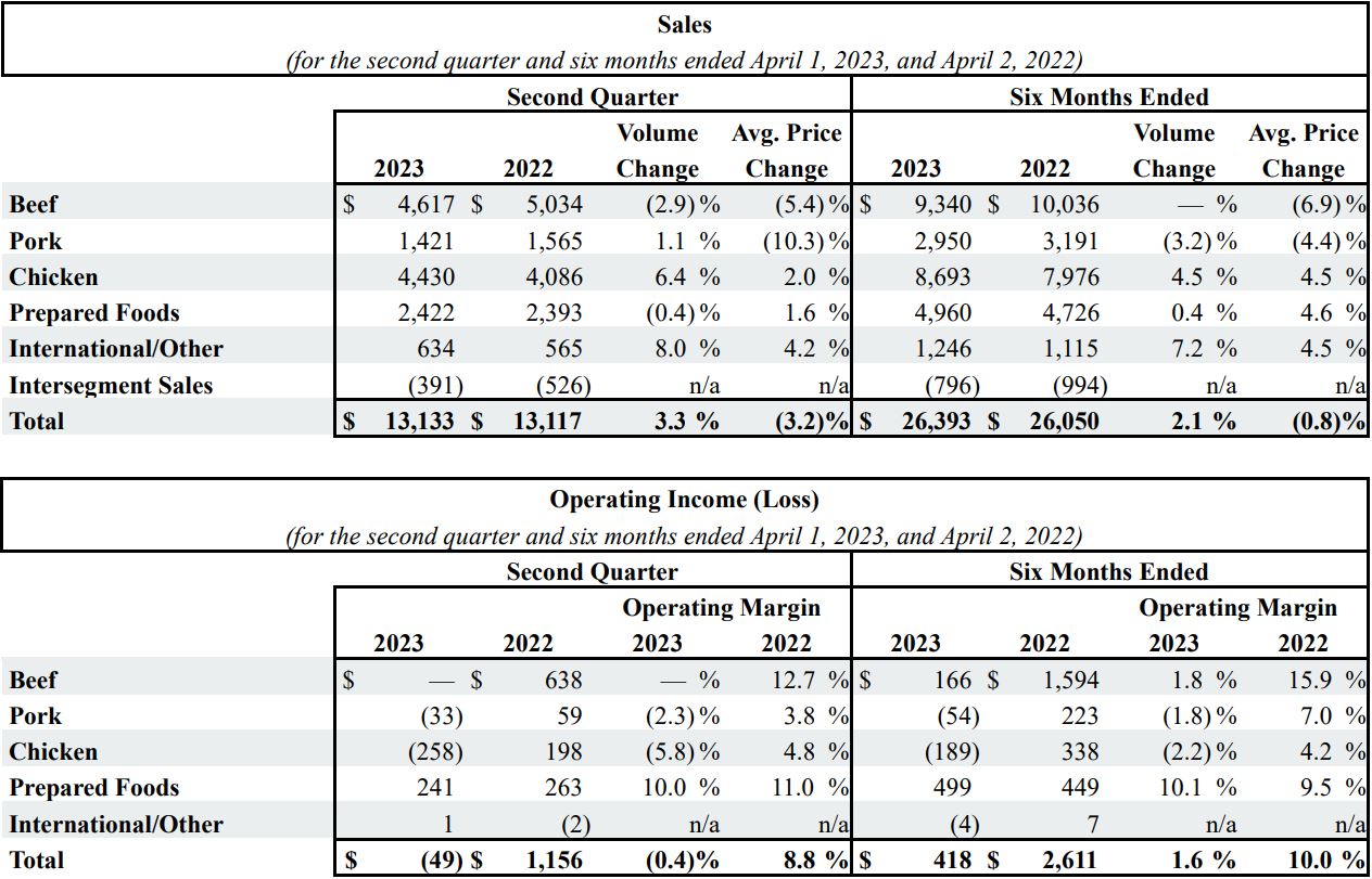 Table image: Sales