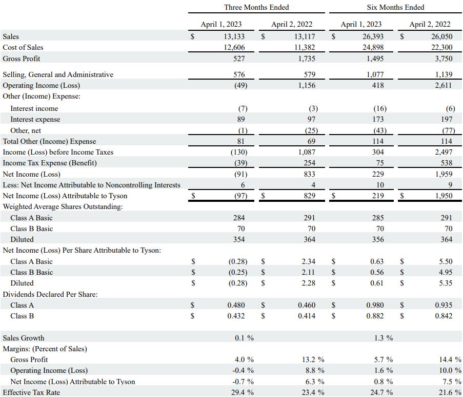 Table image: Consolidated Condensed Statements of Income