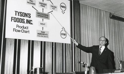 Don Tyson Takes the Company Public